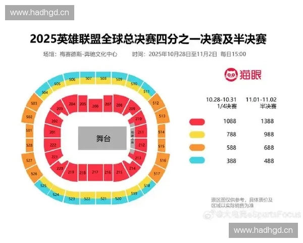 2025英雄联盟全球总决赛经济领先分析：各赛区发展差异与未来趋势